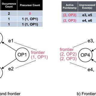 Toradh íomhá ar What Is a High Level Development Workflow Diagram