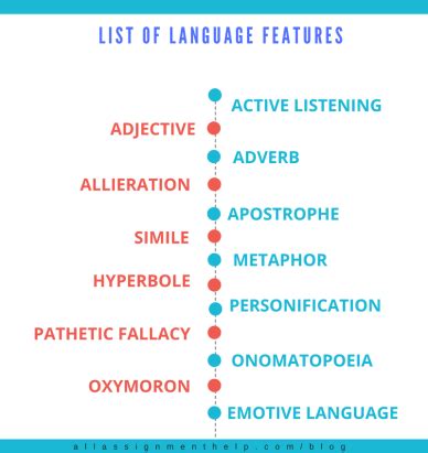 Image result for Language Features Explained