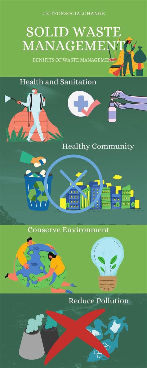 Afbeeldingsresultaten voor Waste Management Poster Printable