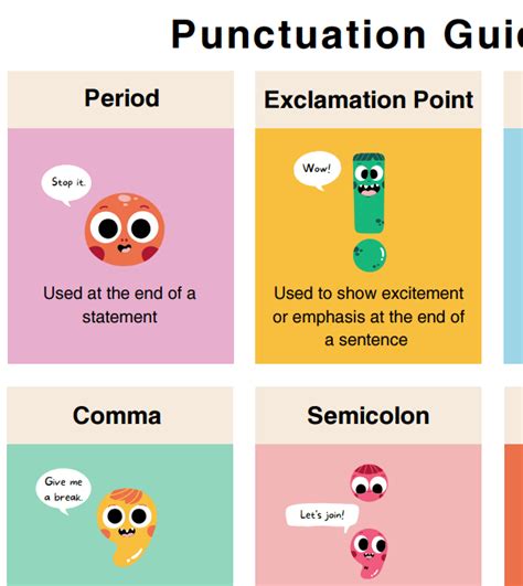 Image result for Punctuation Guide