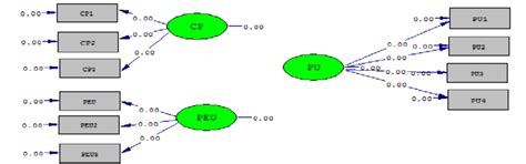 Bildergebnis für Structivo Scale Model Structural