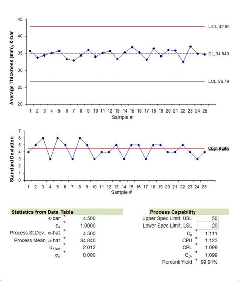 Image result for Quality Sampling Chart
