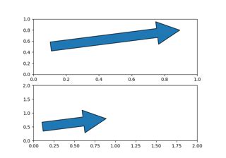 Image result for Matplotlib Text in Patch