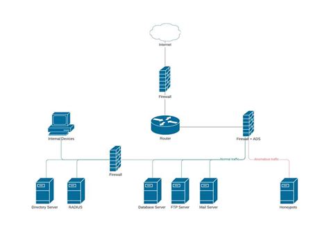 Visio Home Network Diagram に対する画像結果