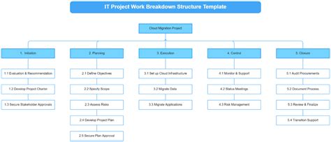 Toradh íomhá ar Work Breakdown Structure Animate