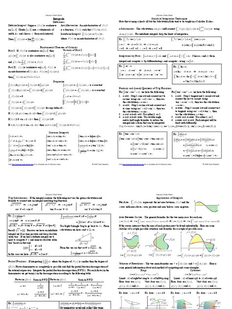 Image result for Integral Cheat Sheet