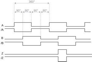 Image result for TTL Encoder and Decoder