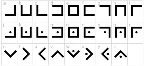 Image result for 4 Cipher Code
