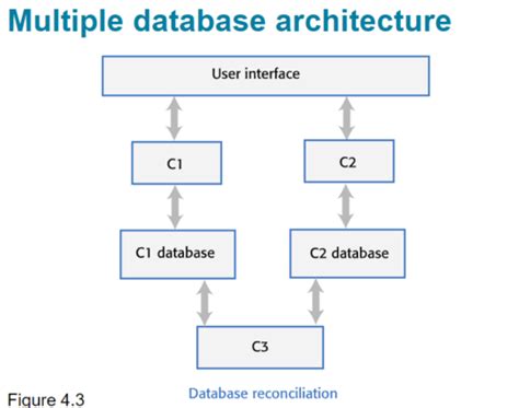 Image result for Interface vs Database