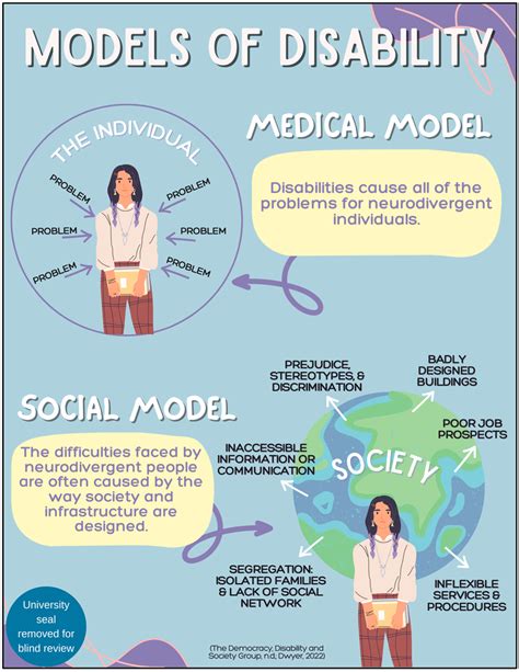 Image result for Medical Model of Disability Examples