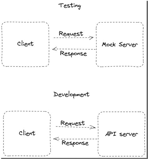 Image result for Mock API Icon