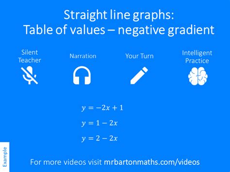 Image result for Negative Gradient