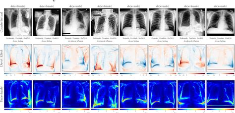Afbeeldingsresultaten voor Probabilistic Causal Graph