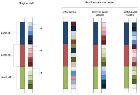 Image result for Randomization Cartoon