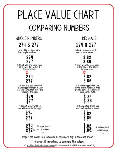 Image result for Place Value Number Comparing