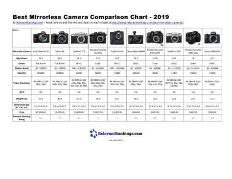 Image result for Mirrorless Full Frame Camera Comparison Chart