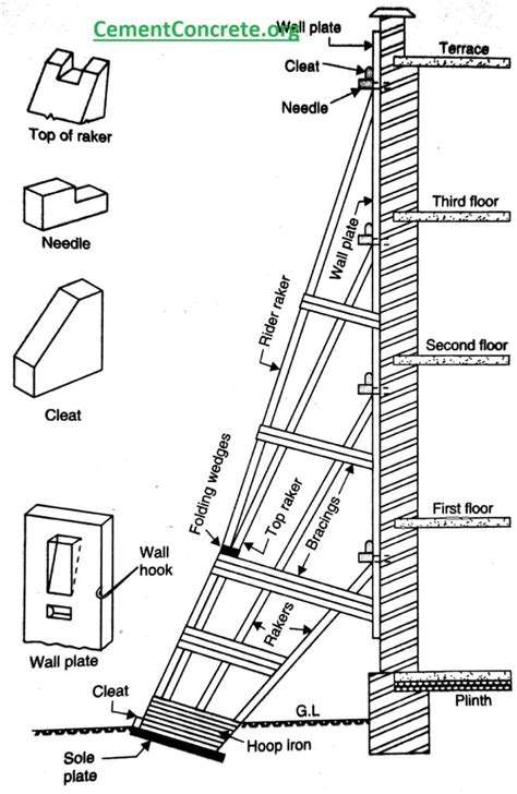 Raking Shore System に対する画像結果