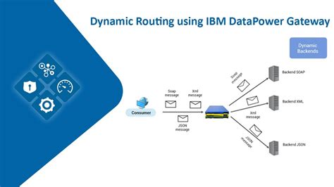 Toradh íomhá ar Virtual DataPower
