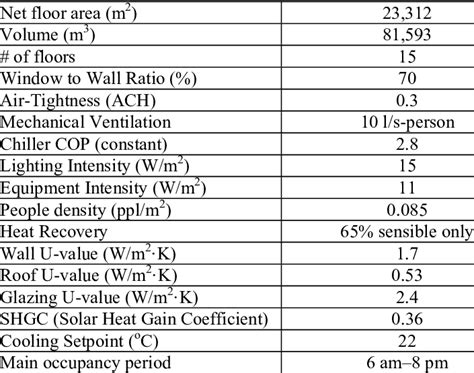 Image result for Building Specifications