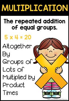 Image result for Poster for Math Operations