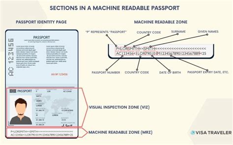 Toradh íomhá ar IHT400 Machine-Readable