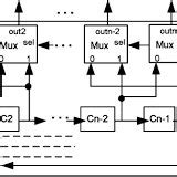 Image result for Detection Pattern for 14 Bit LFSR