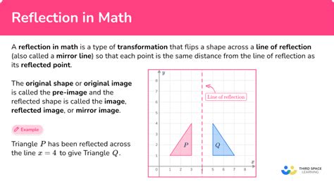 Image result for Reflection Math Real Life Examples