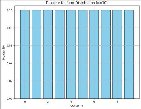 Image result for Normal Distribution Cire