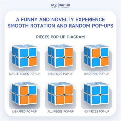 Image result for OS Cube