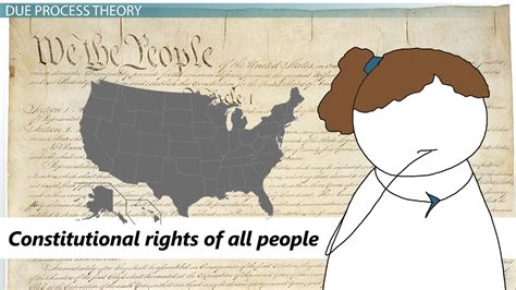 Image result for Due Process Model