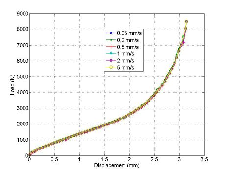 Image result for Applied Compression Set Sample Before and After