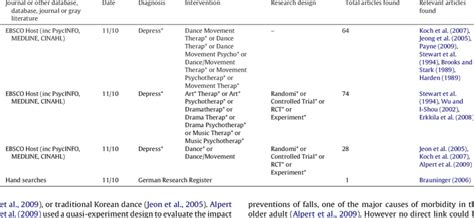 Image result for Literature Search Example