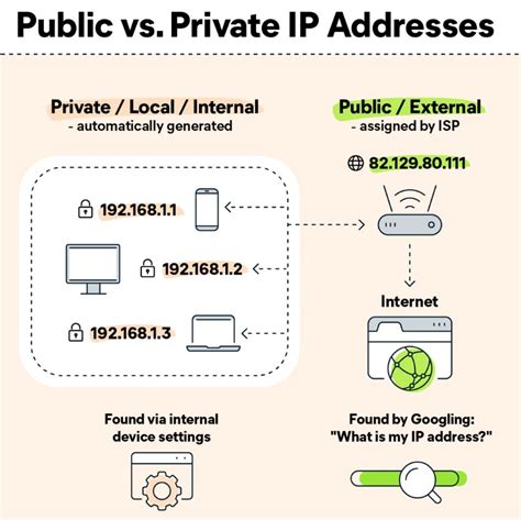 Non-Routable Protocol Examples に対する画像結果