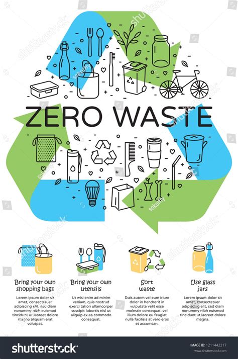Image result for 0 Waste Poster