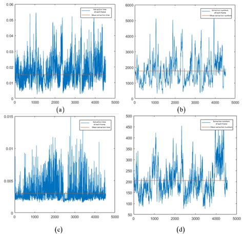 Fast Digitizing Algorithm に対する画像結果