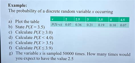 Image result for Five Example of Discrete Random