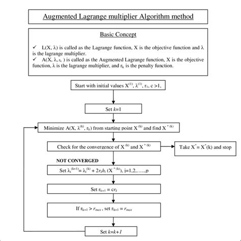 Optimized Multiplier Algorithm に対する画像結果