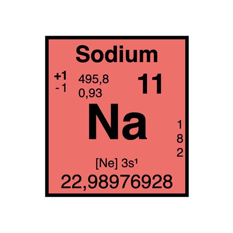 Sodium Bisulphate に対する画像結果