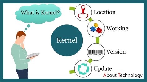 Afbeeldingsresultaten voor Kernel Types
