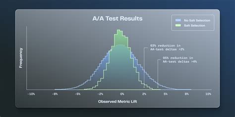 Stratified Sampling Auditing に対する画像結果