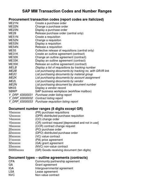 Image result for SAP mm Module PR Close T Code