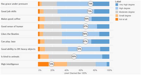 Toradh íomhá ar 100 Percentage Data Visualization