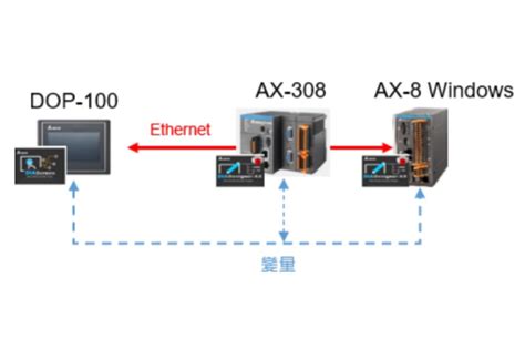 Structured Control Language CoDeSys に対する画像結果