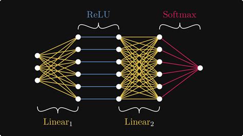 Image result for Computational Graph of Function
