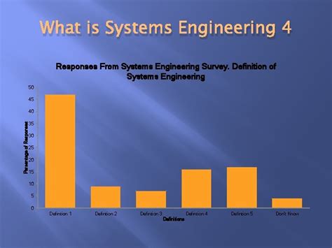 Image result for Faulconbride Systems Engineering Life Cycle