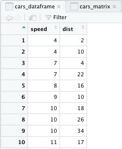 Image result for Data Frame Matrix