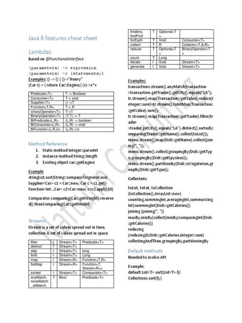 Toradh íomhá ar Java 8 Features Cheat Sheet