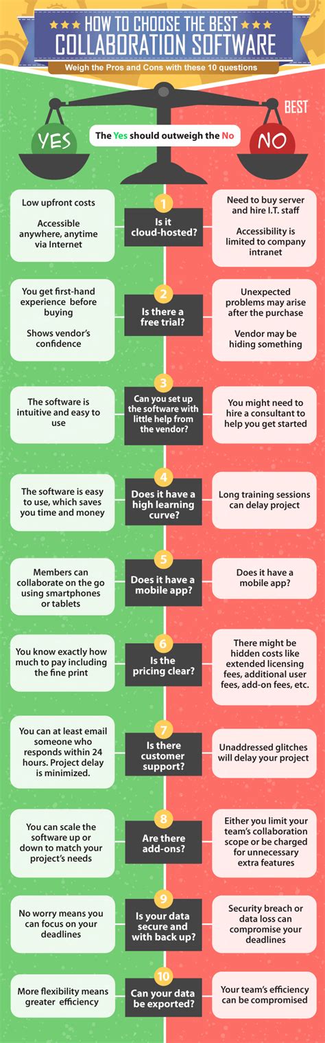 Image result for What Is Collaboration Software