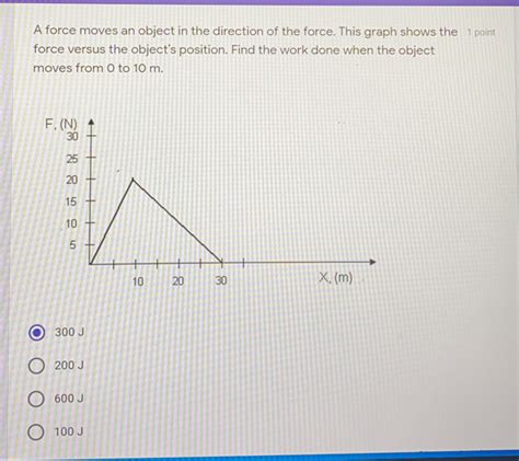 Image result for Force Direction Graph