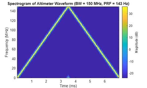 MATLAB Circuit Diagram for Altimeter Using Matlab/Simulink に対する画像結果